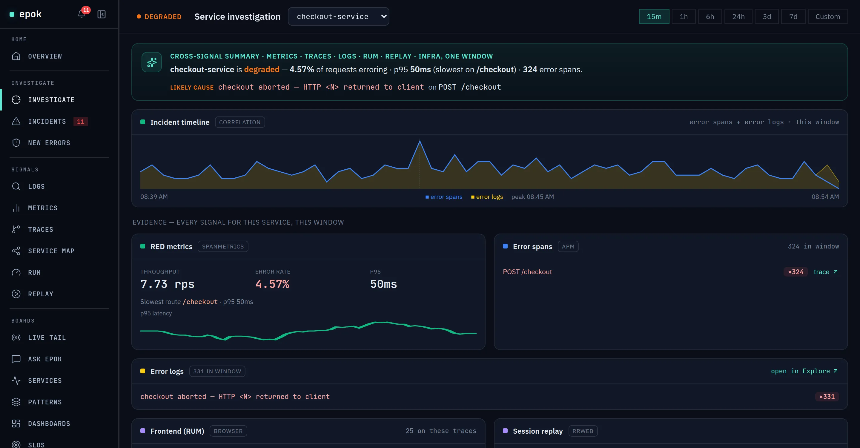 An Epok investigation on one canvas: a cited probable-cause verdict with a confidence score, blast radius across services and users, and the cross-service cascade timeline — every claim links to its evidence